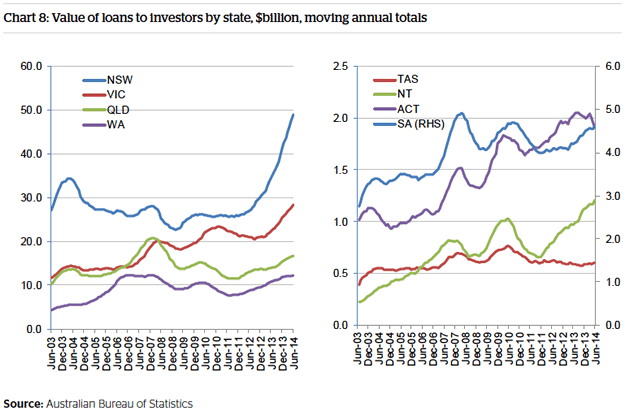 Value of loans